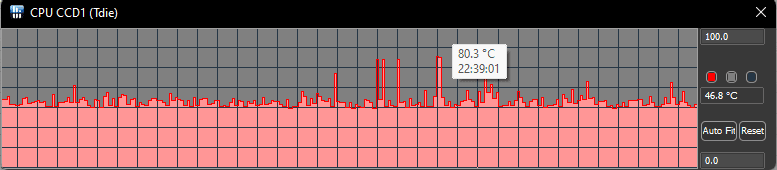 Fluctuating CPU temperatures
