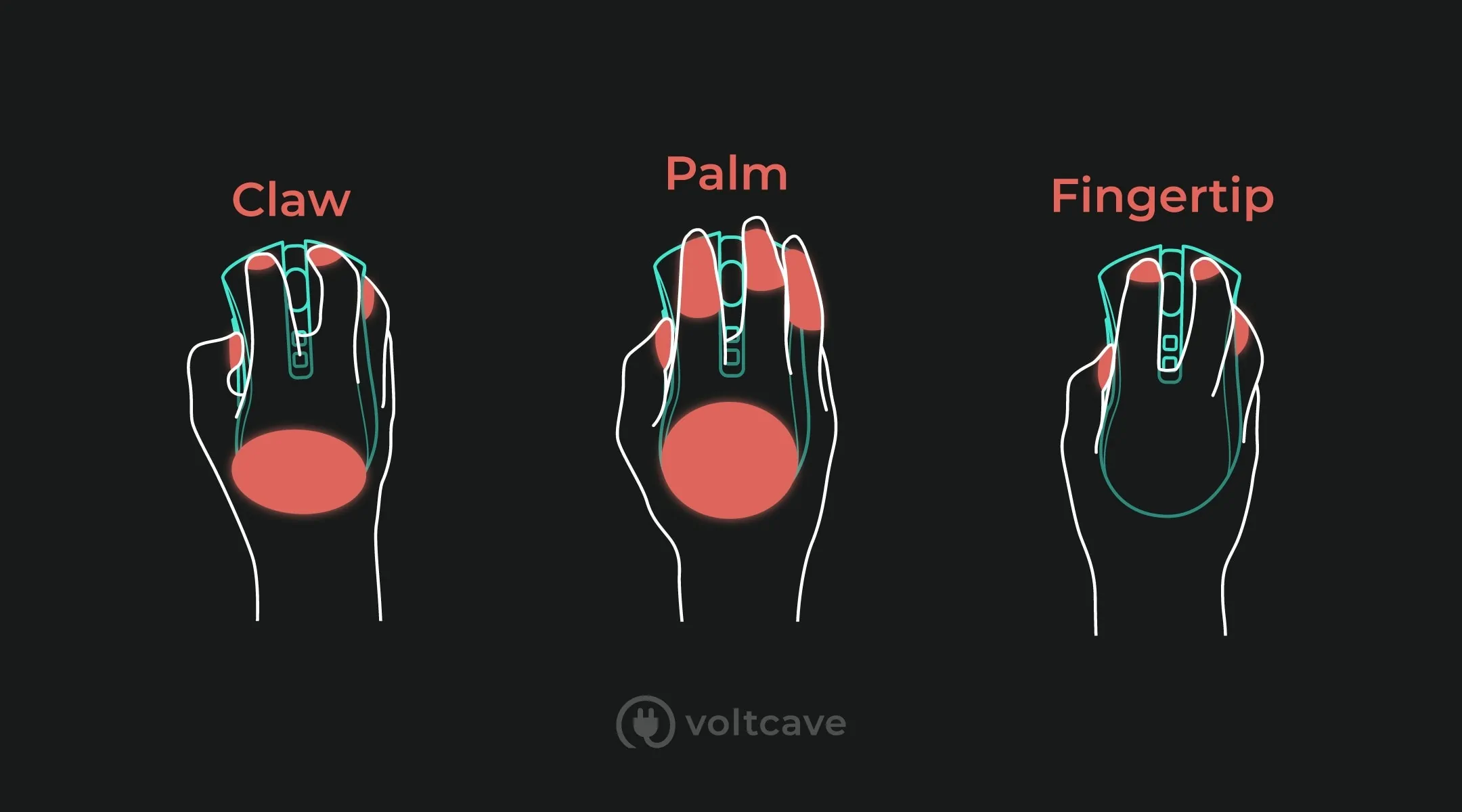 mouse grip styles