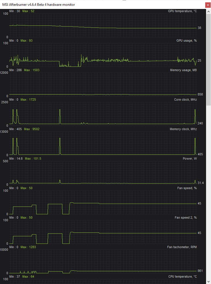 MSI Afterburner monitoring