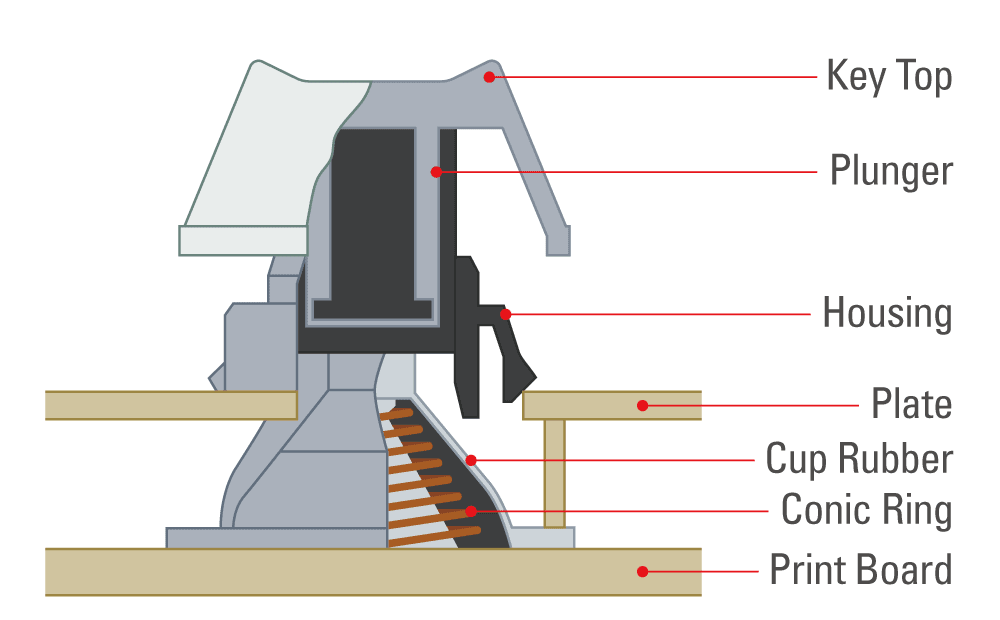 Topre switch diagram
