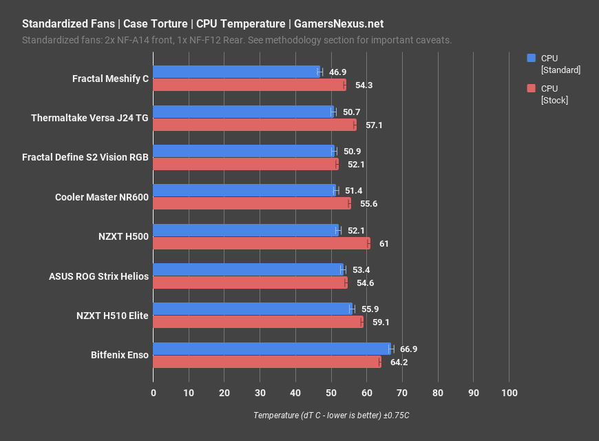 NZXT H510 Elite temperatures