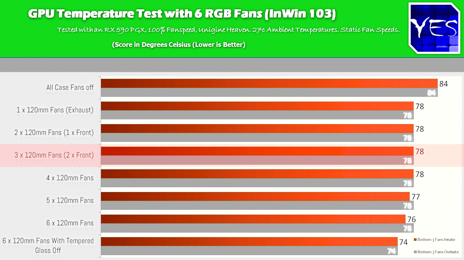 Tech YES City case fan testing