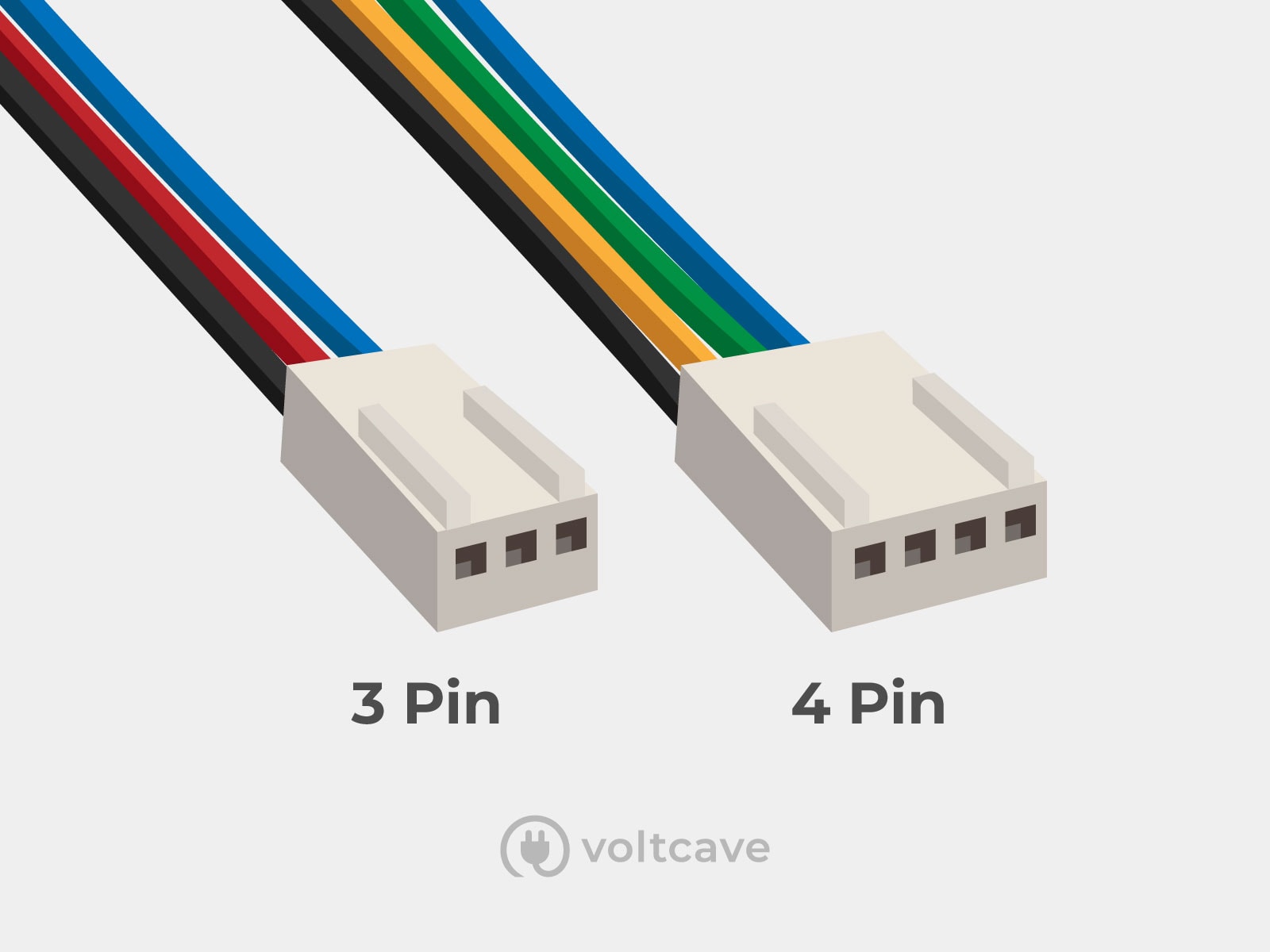 3 pin vs 4 pin case fan connectors