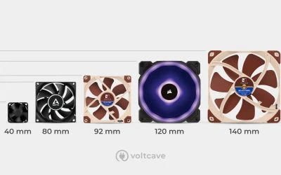 PC Case Fan Sizes Explained