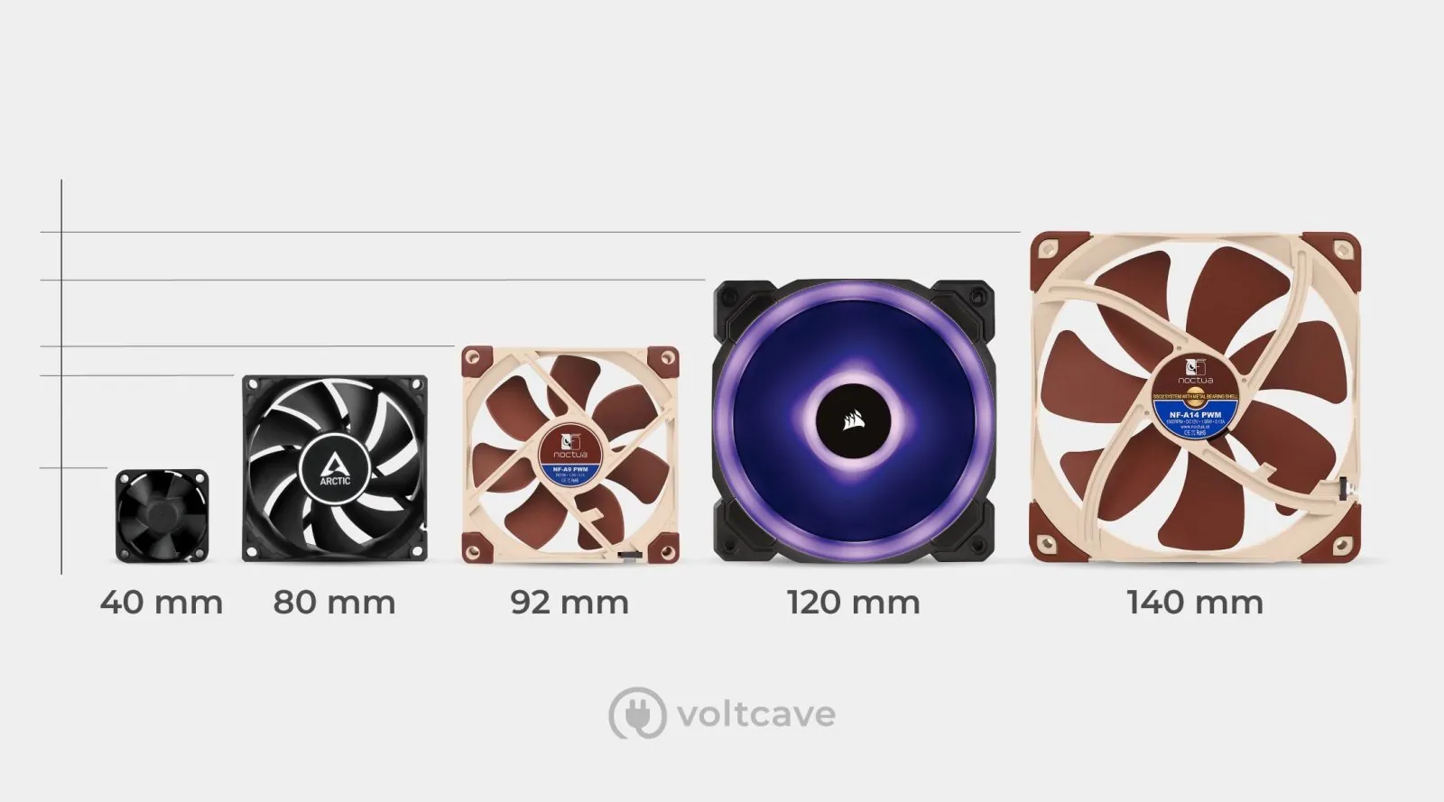 case fan sizes side-to-side