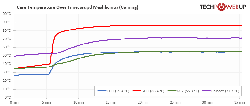 SSUPD Meshlicious temperatures