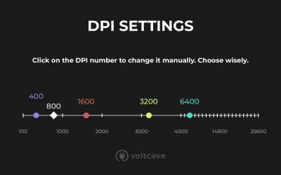 What’s the Best DPI for Gaming? The Disappointing Answer