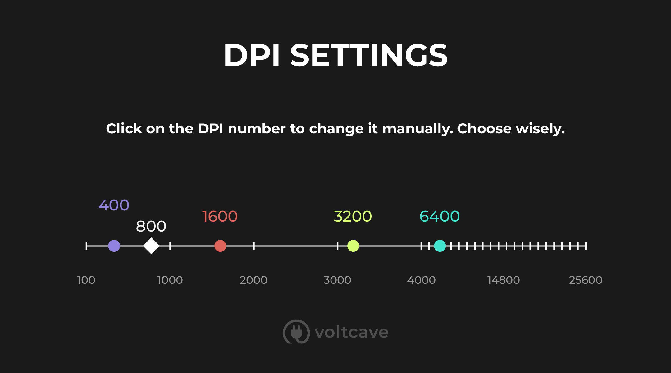 best mouse dpi for gaming