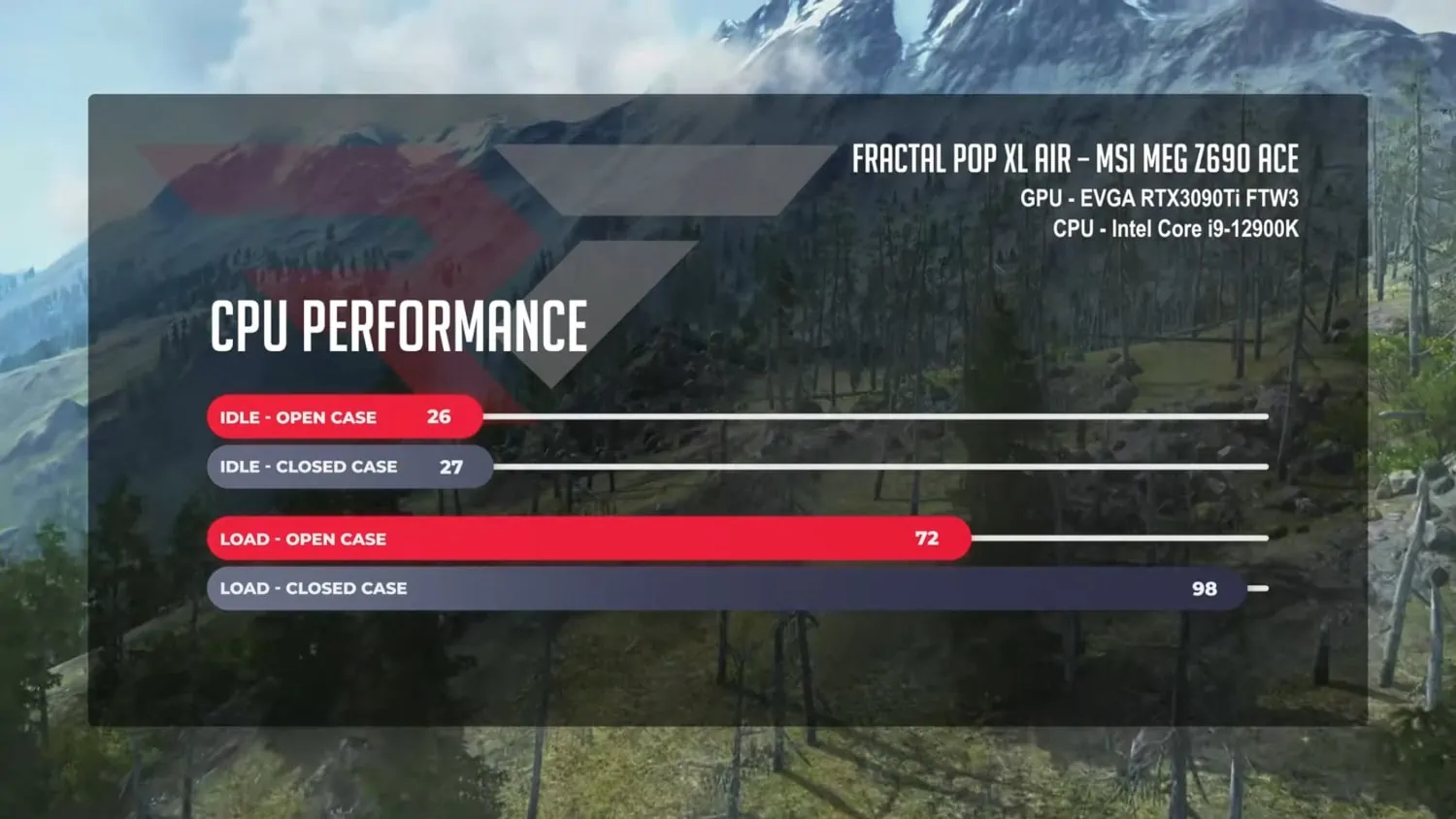 Fractal Design Pop Air XL CPU temperatures