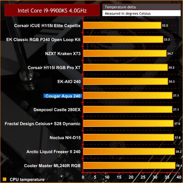 240 mm vs. larger AIOs at stock clocks