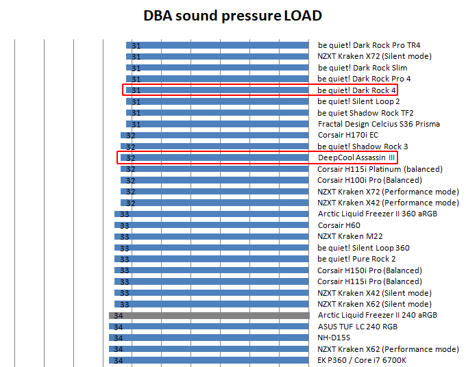 240 mm AIO vs. air cooler noise levels