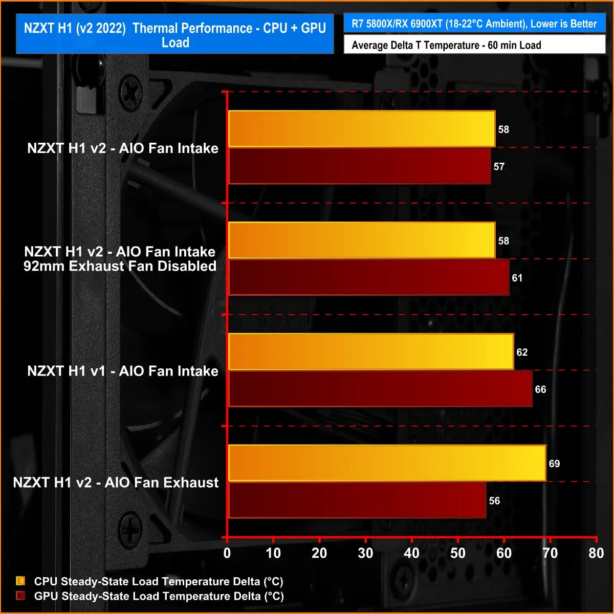 NZXT H1 temperatures