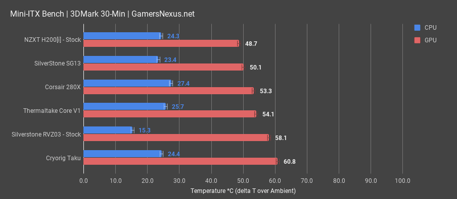 NZXT H210i temperatures