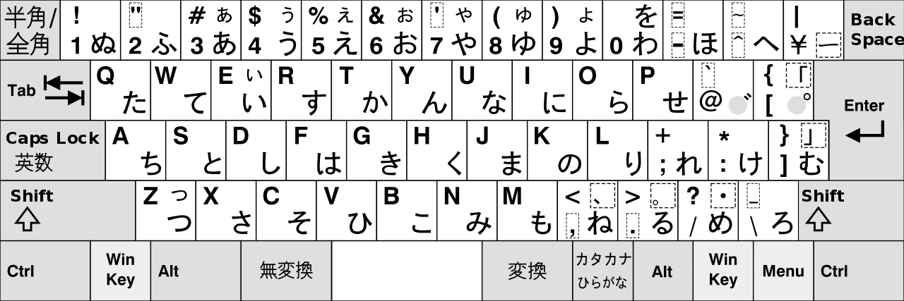 JIS keyboard layout