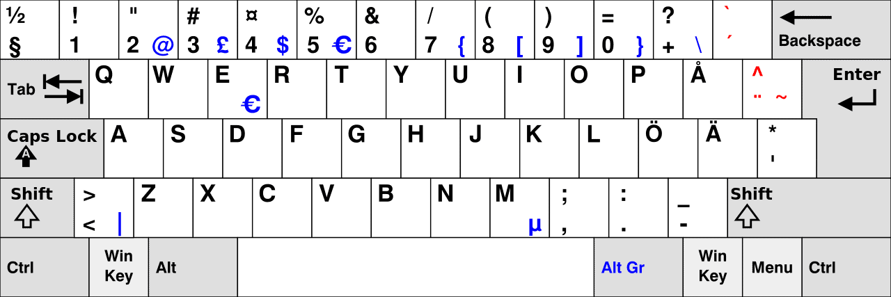 Swedish keyboard layout