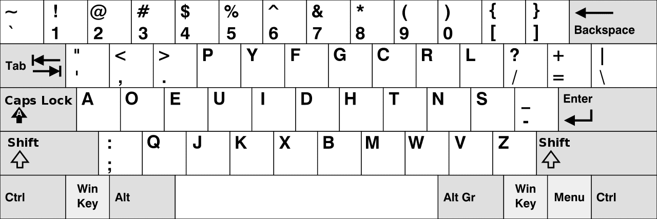 DVORAK mapping