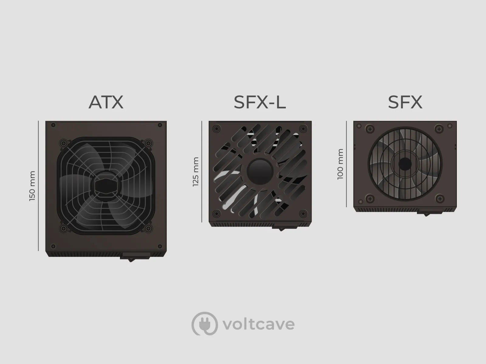 ATX, SFX-L, and SFX PSUs side-by-side