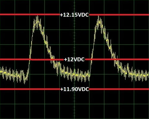 PSU ripple