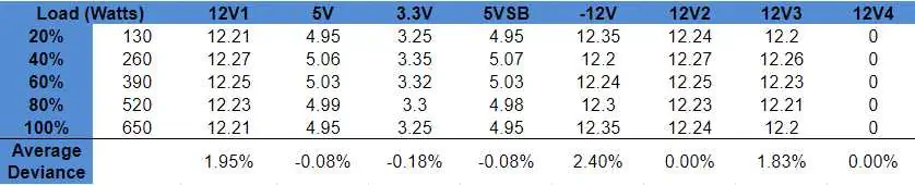 Overview of Thermaltake's BX1 Voltage Regulation. 