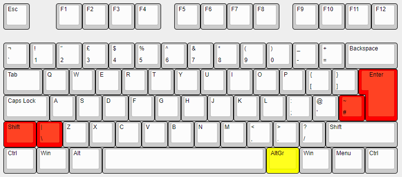 ISO keyboard layout