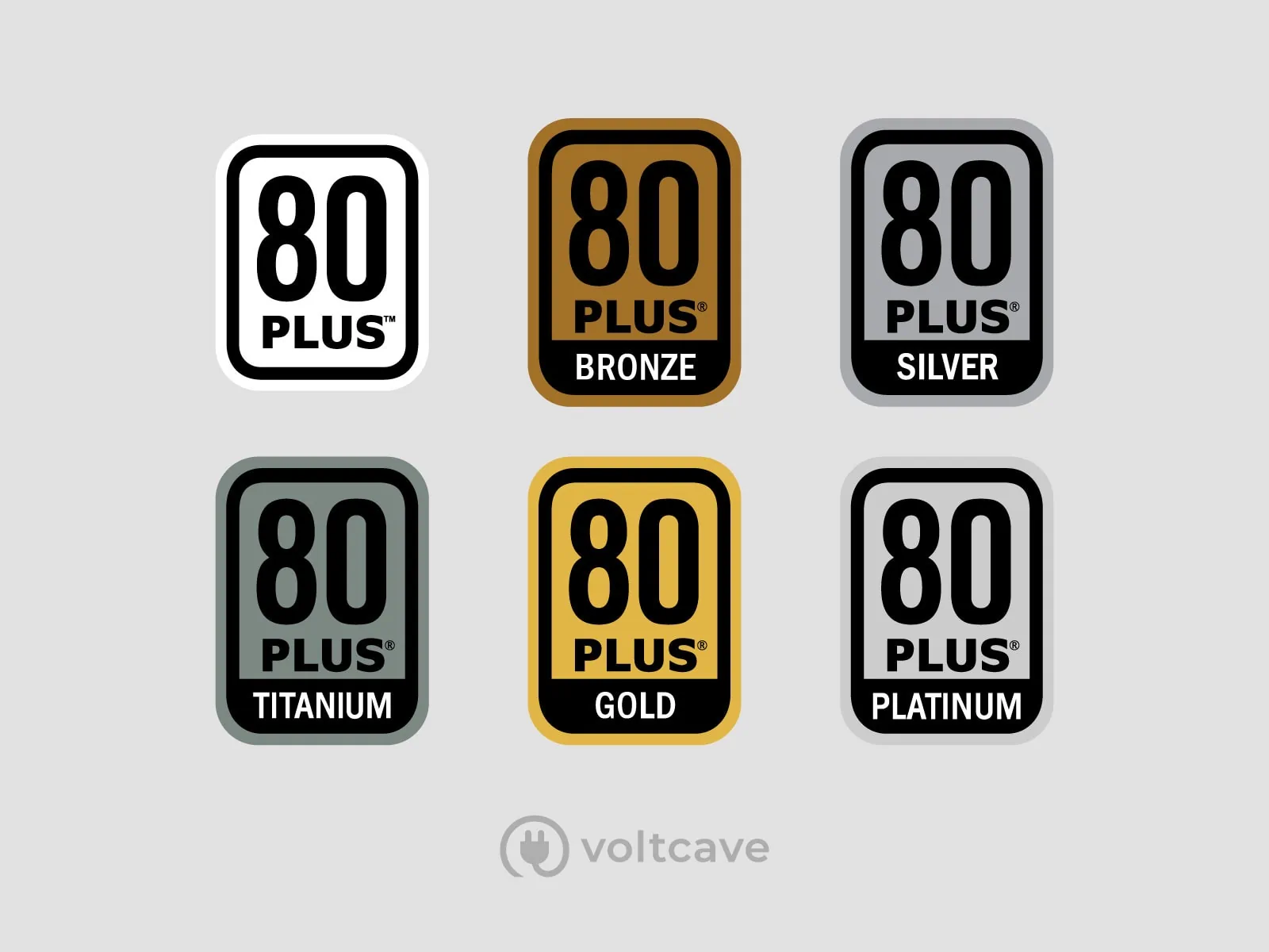 80 plus efficiency ratings