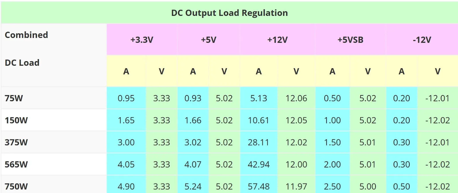 Load regulation chart for the Seasonic SGX-750.