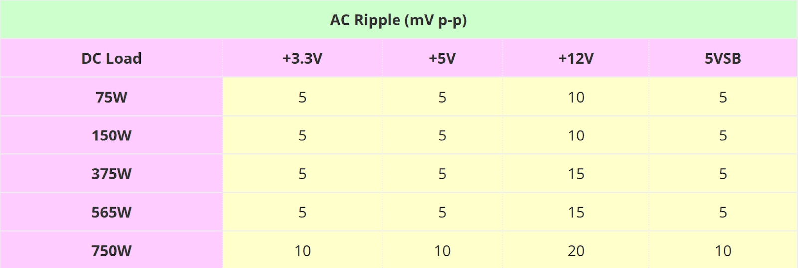 Ripple suppression chart for the Seasonic SGX-750.