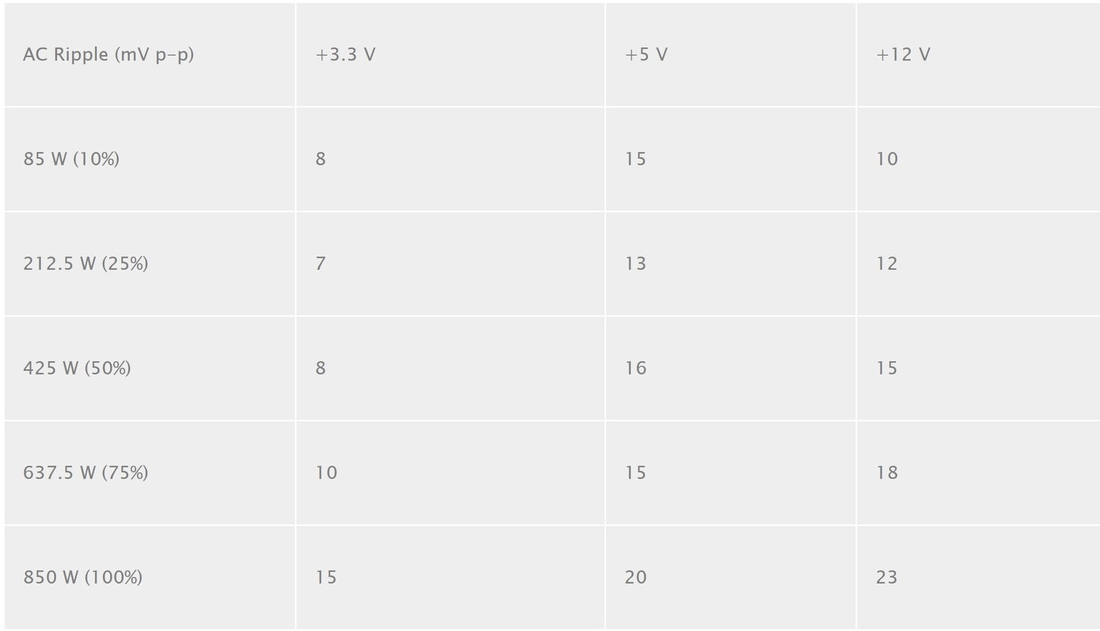 Ripple suppression chart for the Lian-LI SP850.