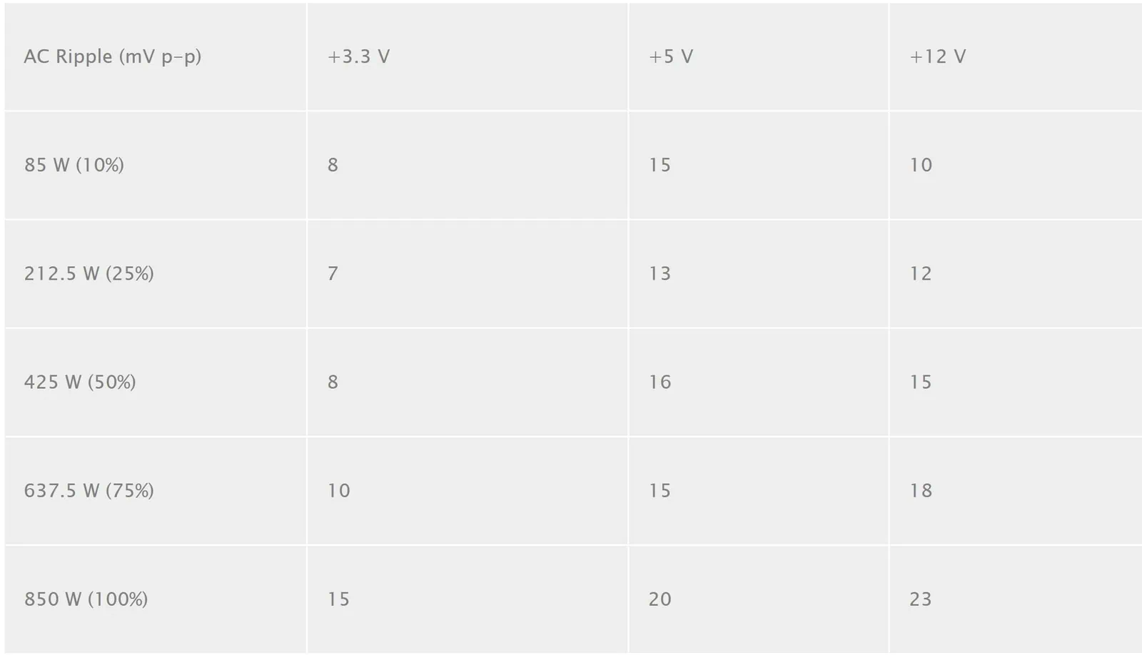 Ripple suppression chart for the Lian-LI SP850.