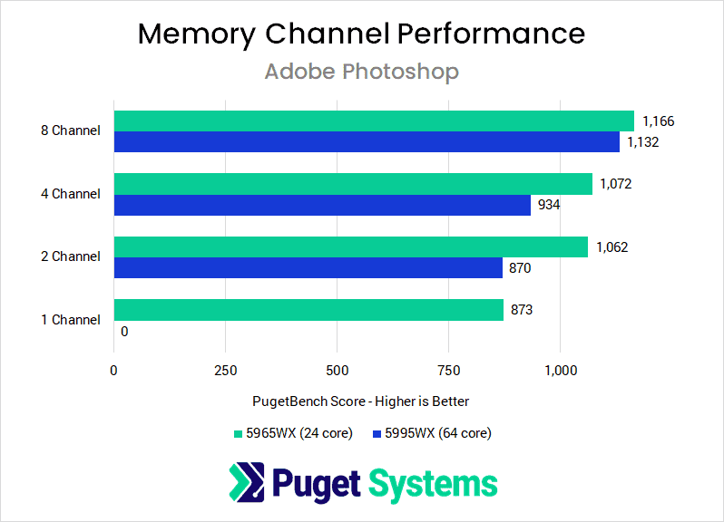 Adobe Photoshop memory channel benchmarks
