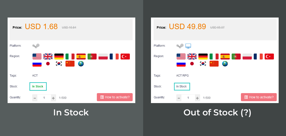 In Stock vs. Out of Stock products on SCDKey