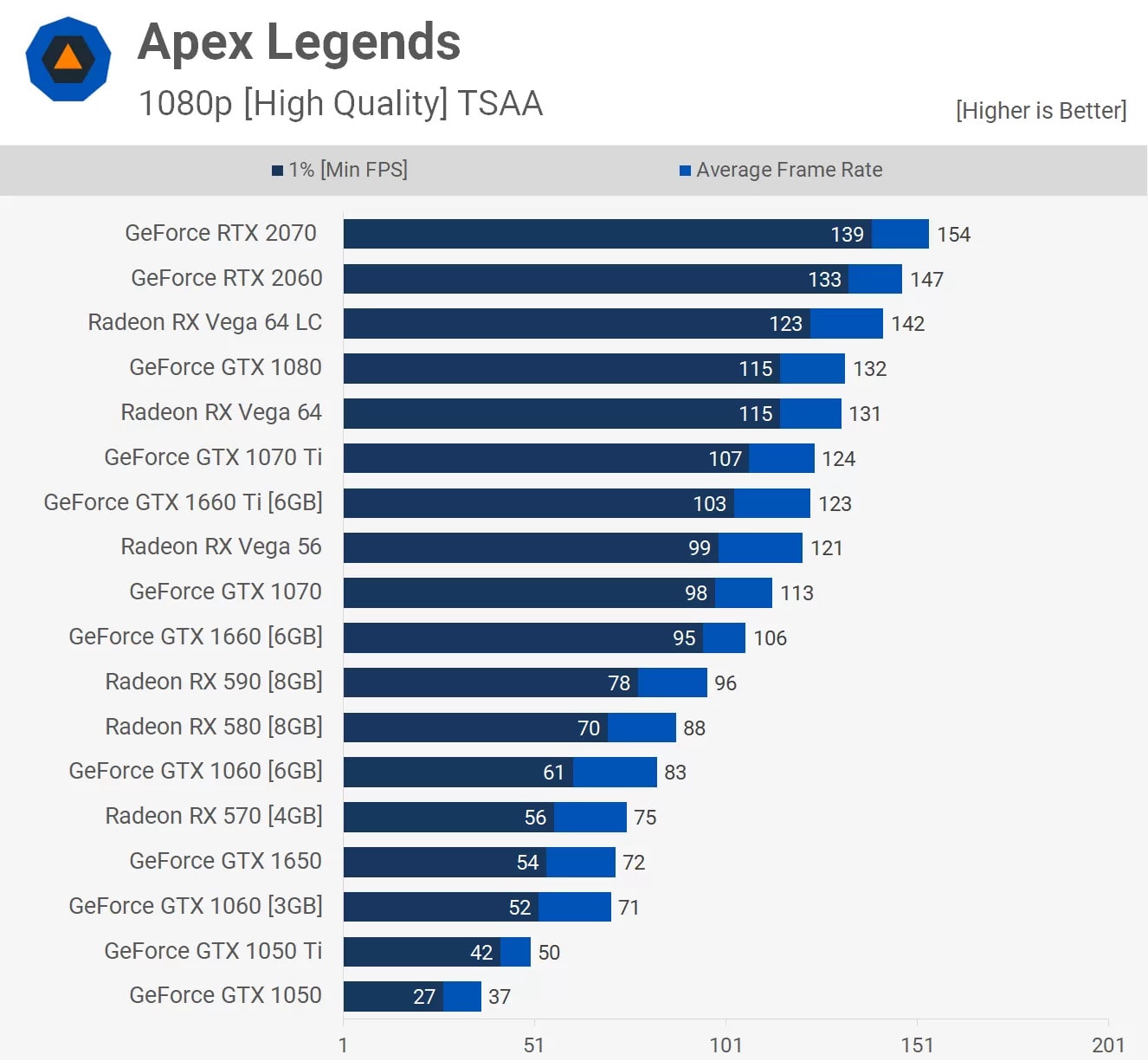 Nvidia GeForce GTX 1650 performance