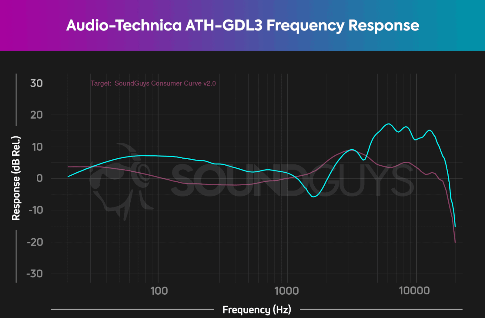 Audio-Technica GDL3 frequency response