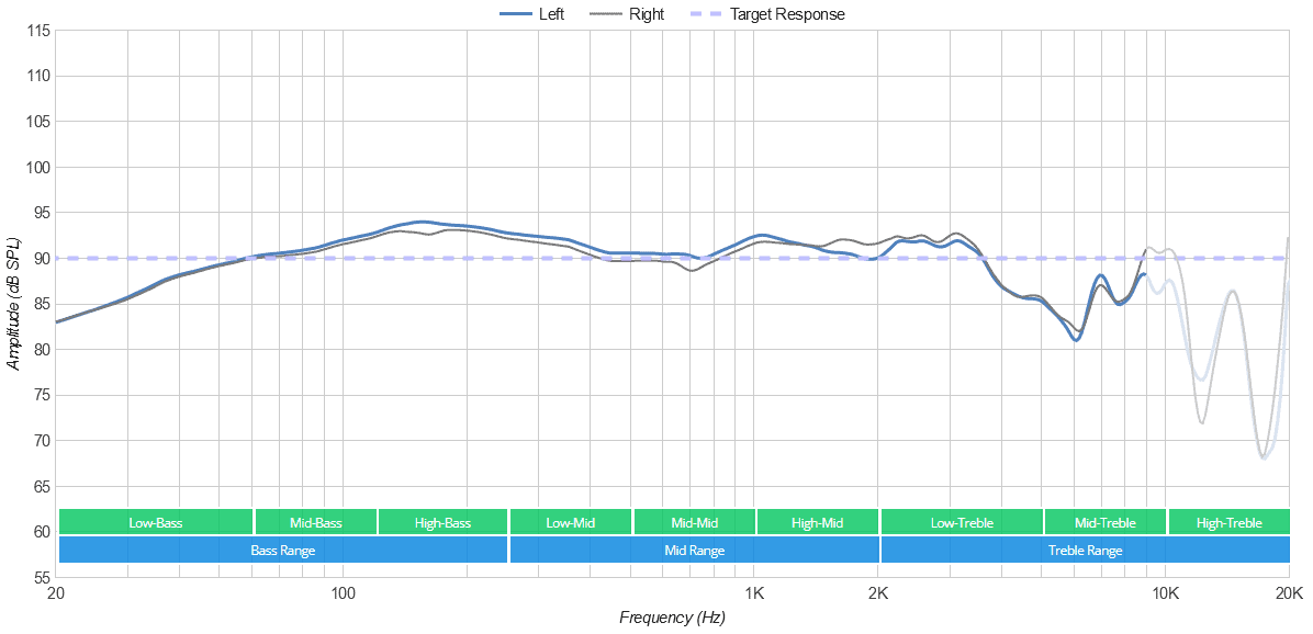 Drop x Epos PC38x frequency response