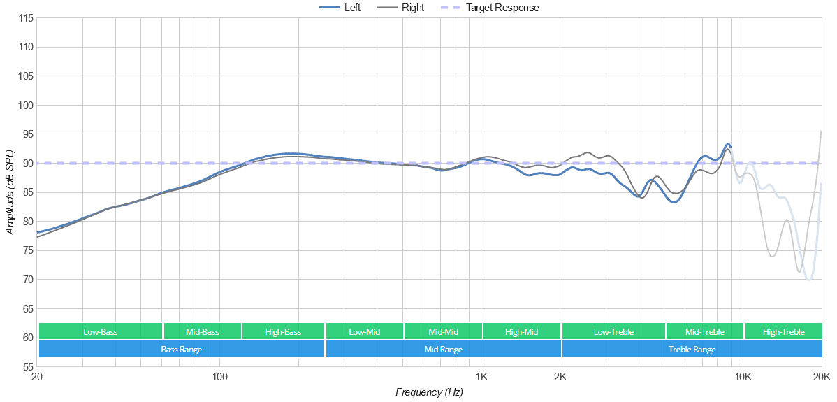 Epos Game One frequency response
