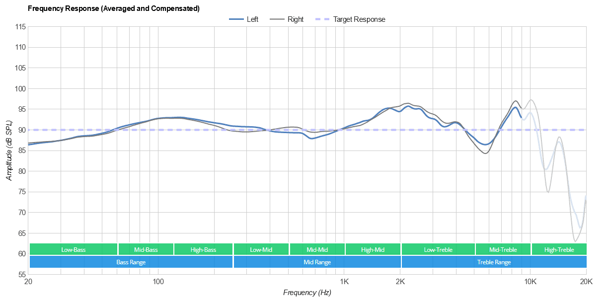 Logitech G Pro X Wireless frequency response