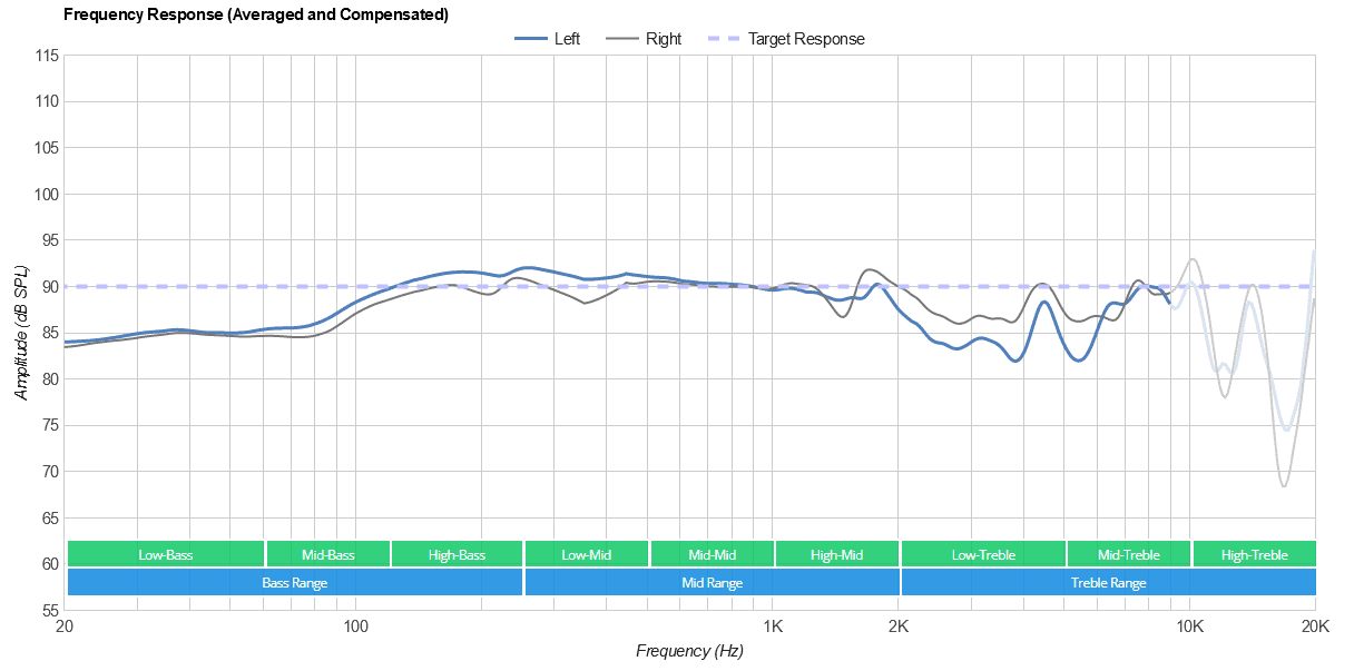 Logitech G432 frequency response