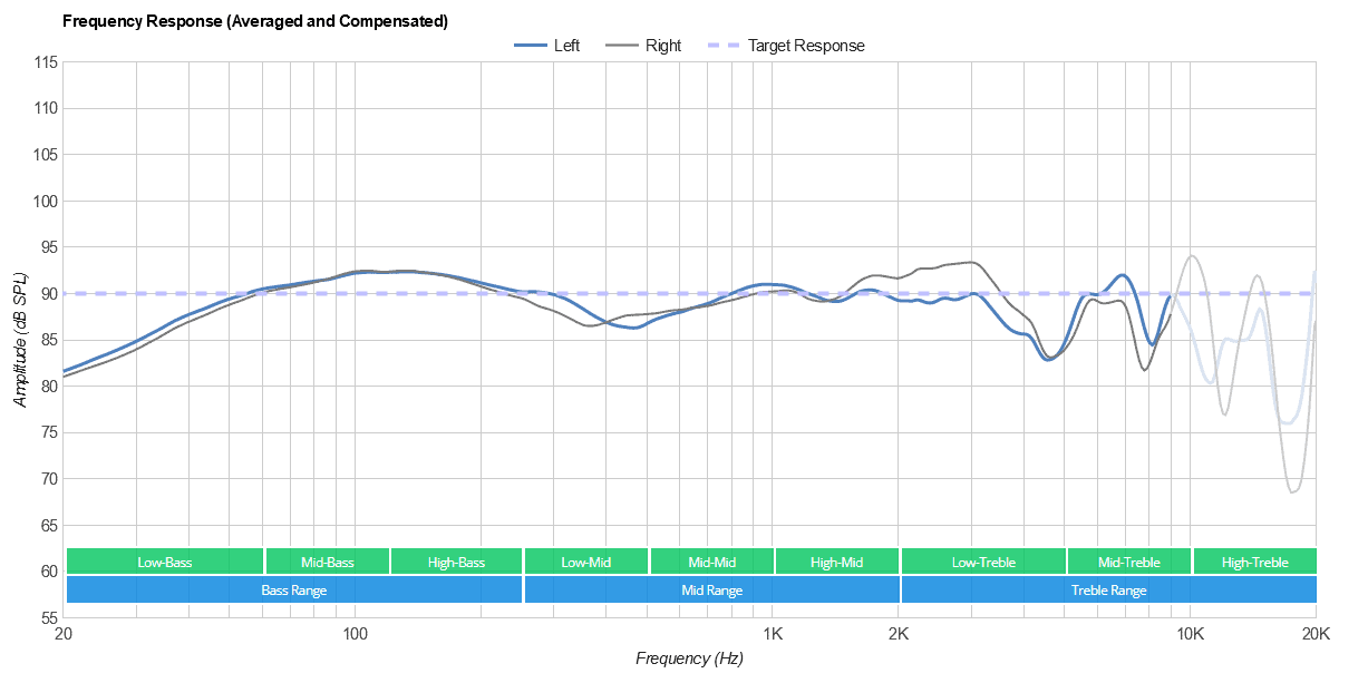 Logitech G535 frequency response