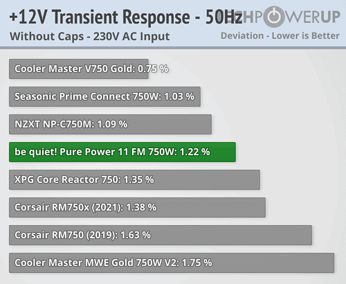 Be Quiet! Pure Power 11 FM 750 W transient handling