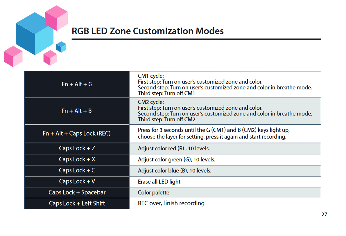 Ducky One 3 RGB customization