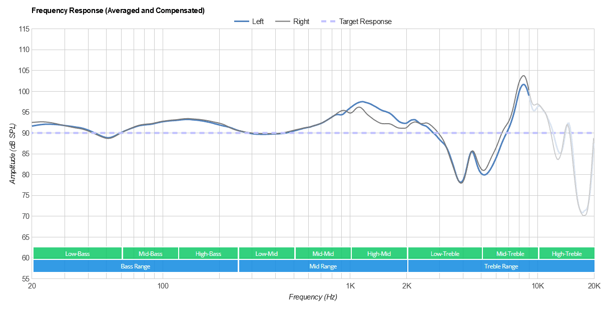 SteelSeries Arctis Nova Pro Wireless frequency response