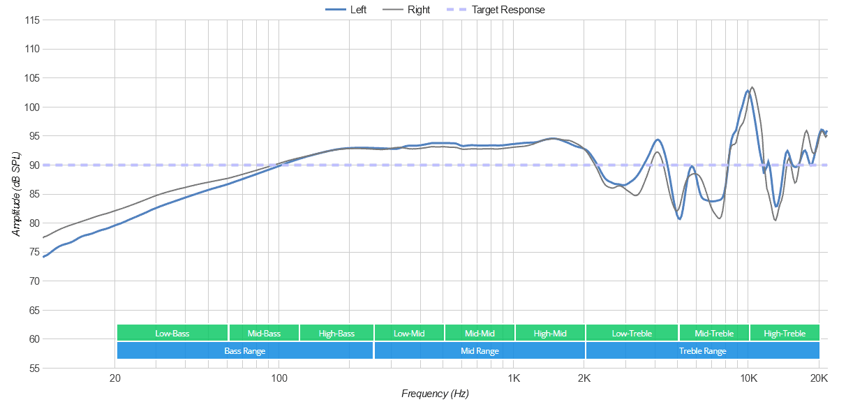 Audio-Technica ATH-AD700X frequency response
