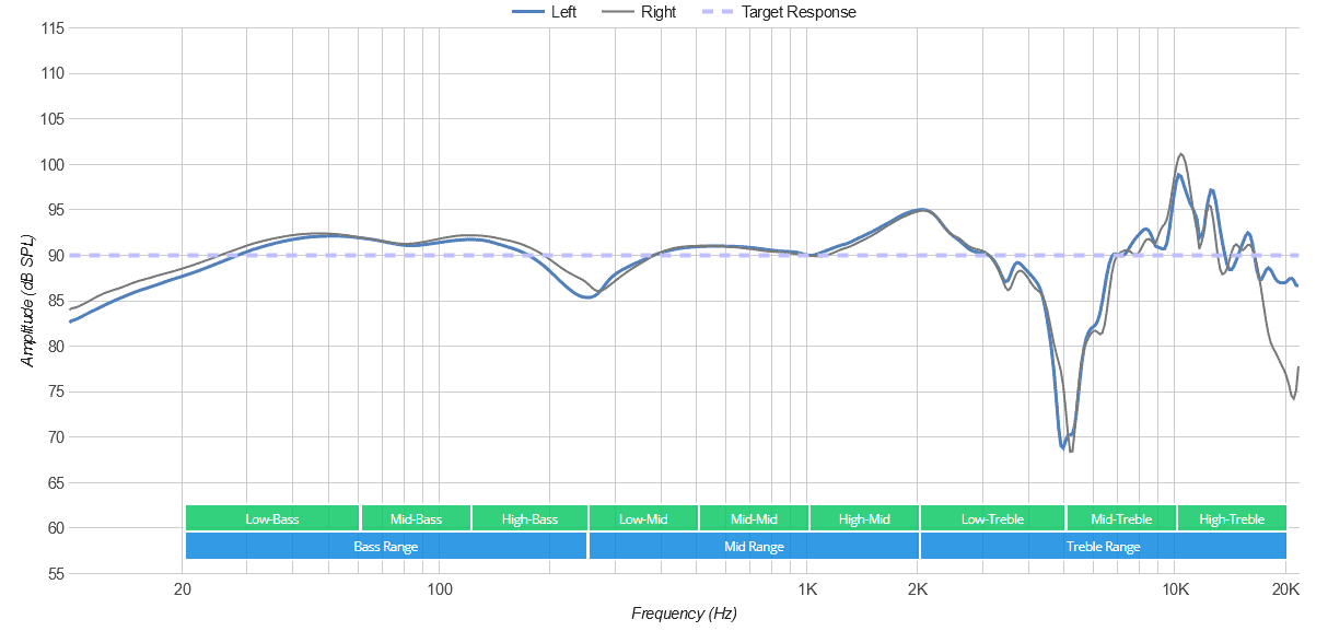 Audio-Technica ATH-M30x frequency response