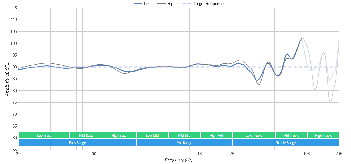 Beyerdynamic DT 770 Pro 80 Ohm frequency response