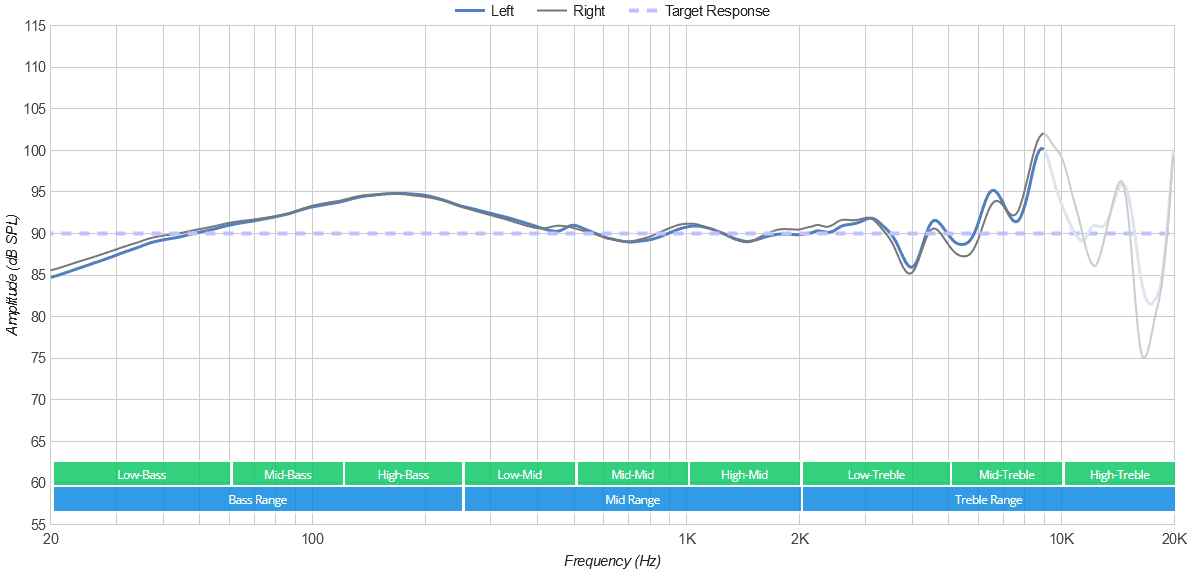 Beyerdynamic DT 990 Pro 80 Ohm frequency response