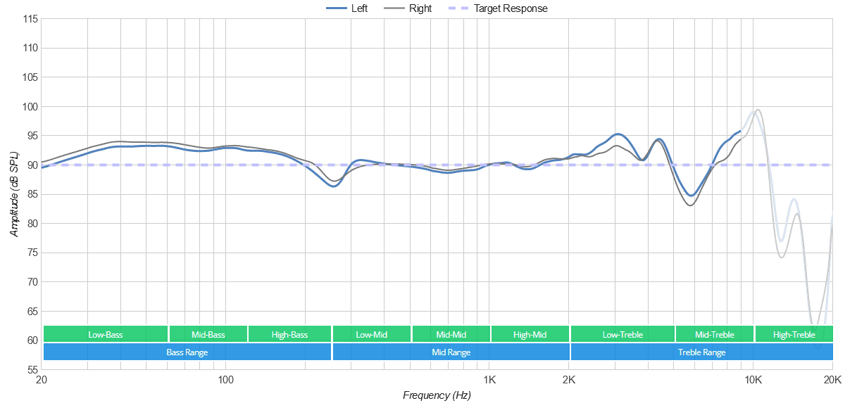 Sony MDR-7506 frequency response