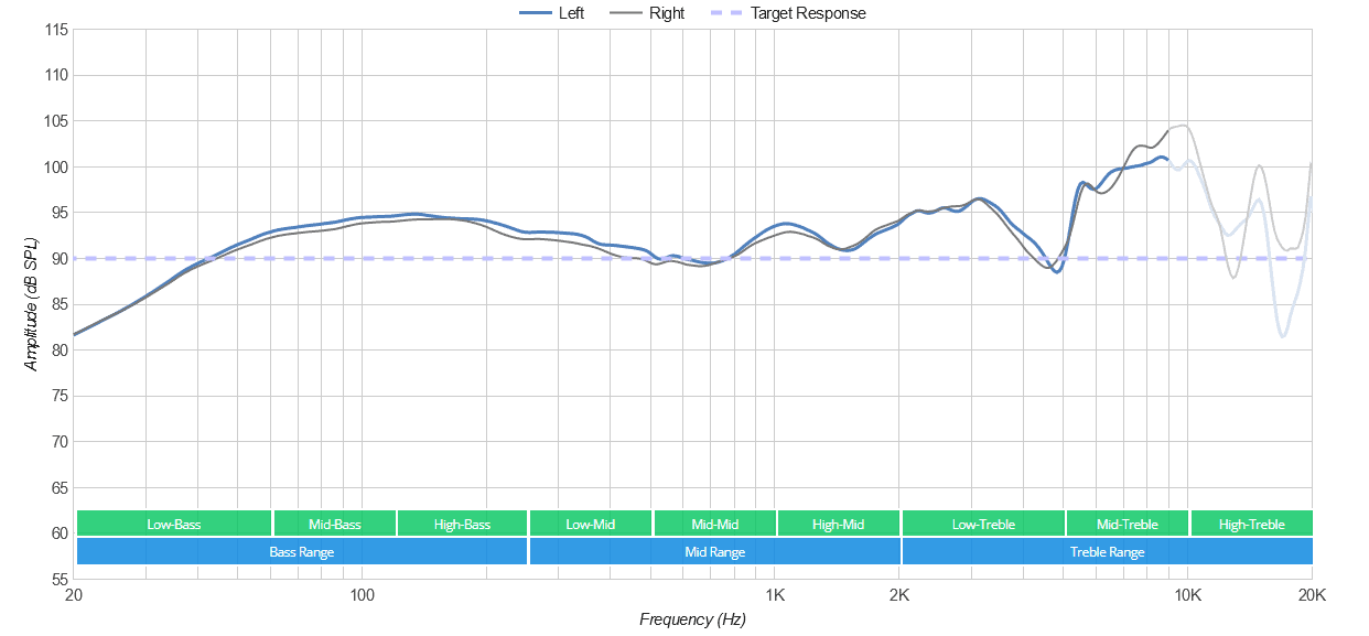 Samson SR850 frequency response