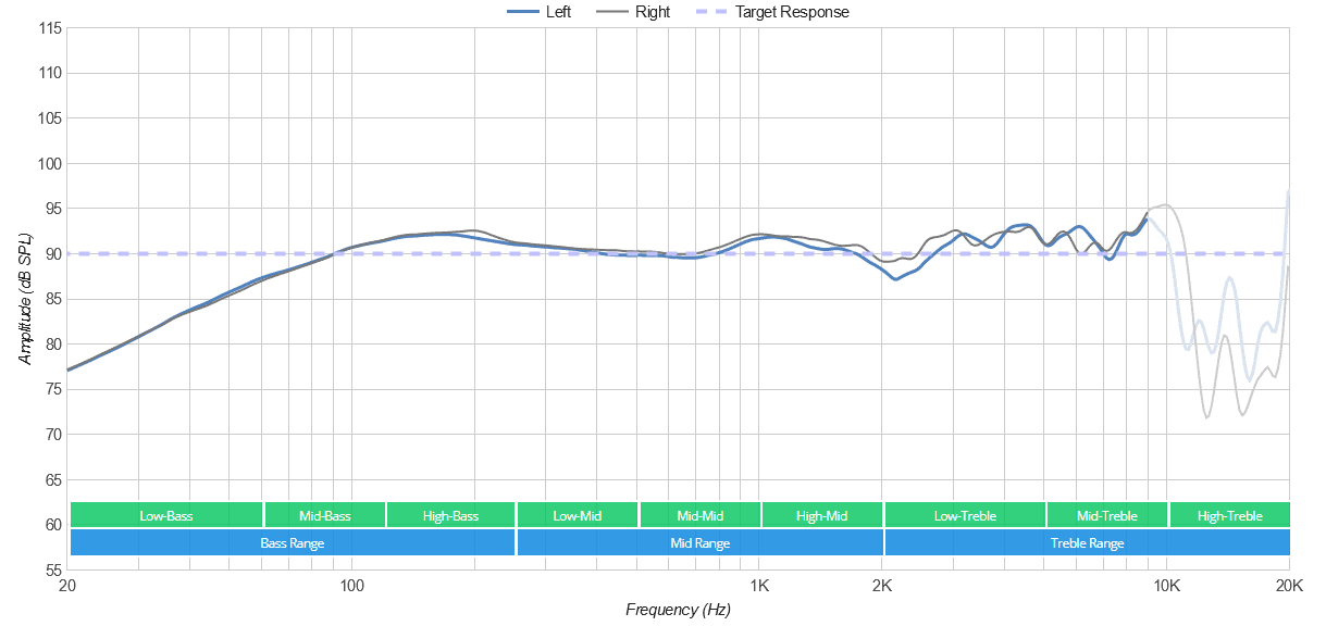 Philips SHP9500 frequency response
