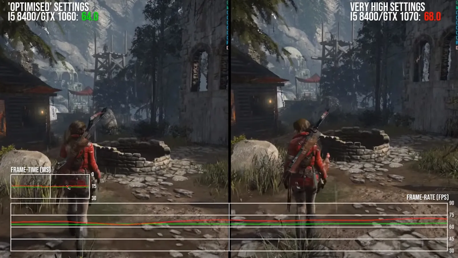 Digital Foundry Tech Focus: Do You Really Need Ultra Settings? What To Keep, What To Cut