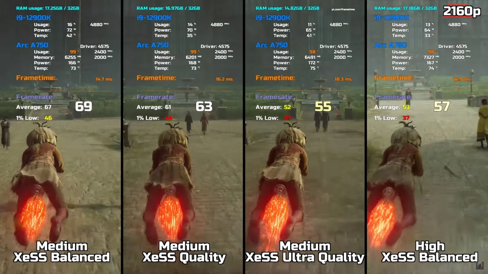 Frametime Intel Arc A750 8GB - Hogwarts Legacy | 1080p, 1440p, 4K | RT, XeSS